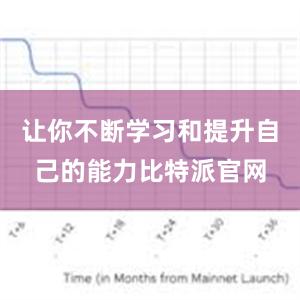 让你不断学习和提升自己的能力比特派官网