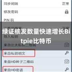 绿证核发数量快速增长Bitpie比特币