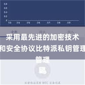 采用最先进的加密技术和安全协议比特派私钥管理