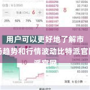 用户可以更好地了解市场趋势和行情波动比特派官网