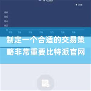 制定一个合适的交易策略非常重要比特派官网